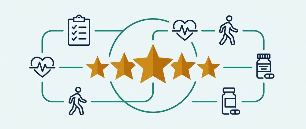 CMS Quality of Patient Care Star Ratings Healthcare quality metrics illustration showing CMS 5-star rating system surrounded by patient care measurement icons